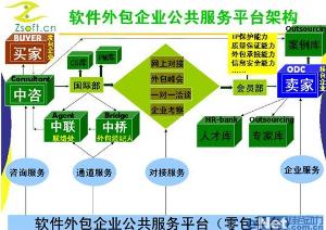 軟件外包服務(wù)的全面解析 機遇、挑戰(zhàn)與選擇指南